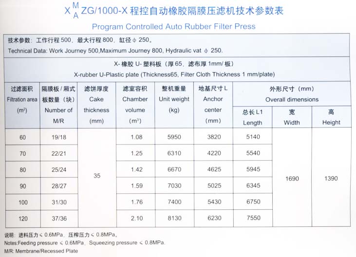1000型技術參數表.jpg
