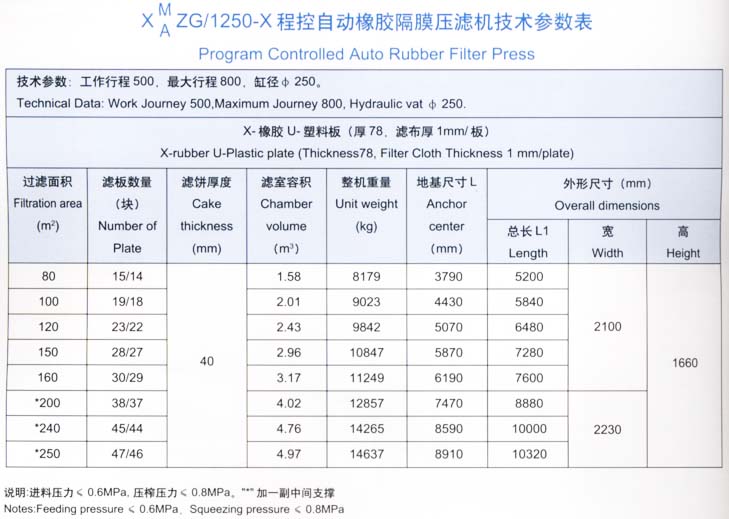 1250型技術參數表.jpg