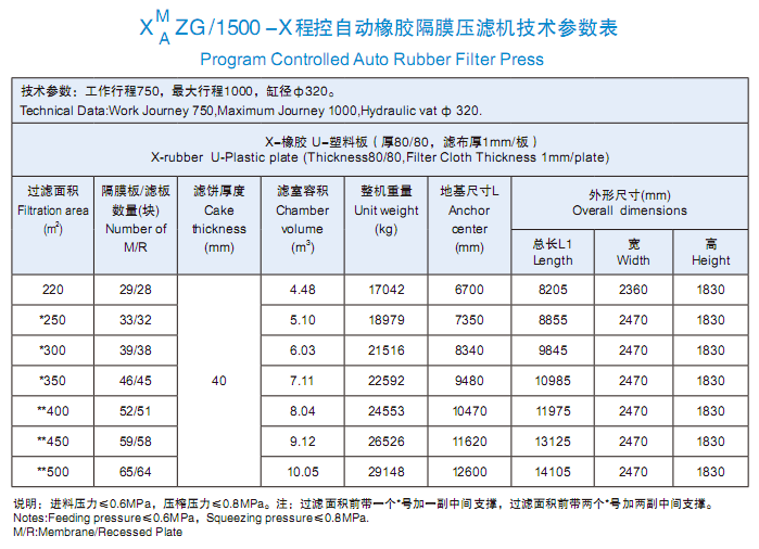 1500型技術參數表.png
