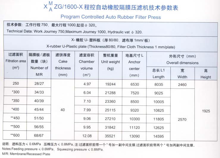 1600型技術參數表.jpg
