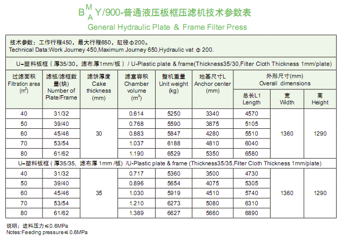 900型技術參數表.png