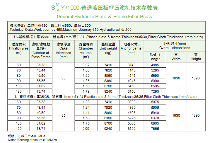 1000型技術參數表.png