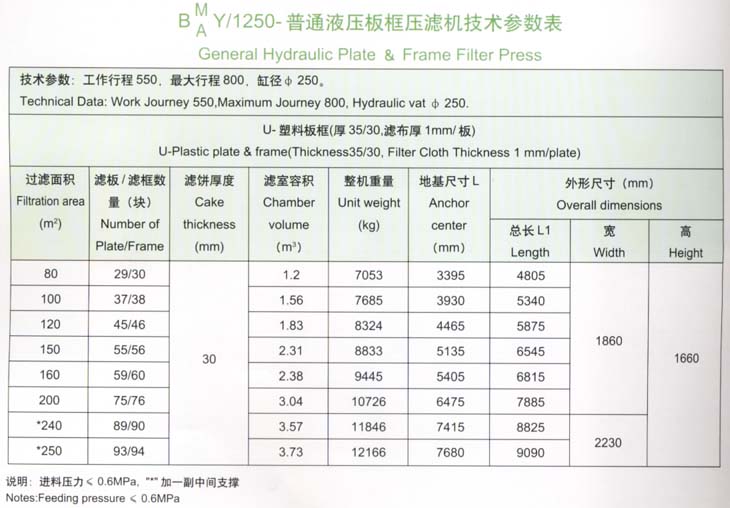 1250型技術參數表.jpg