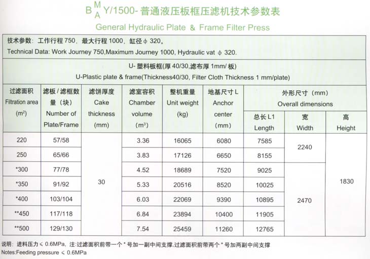 1500型技術參數表.jpg