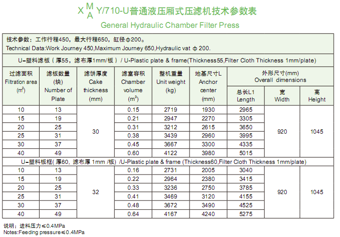 710型技術參數表.png