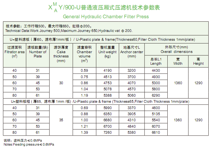 900型技術參數表.png