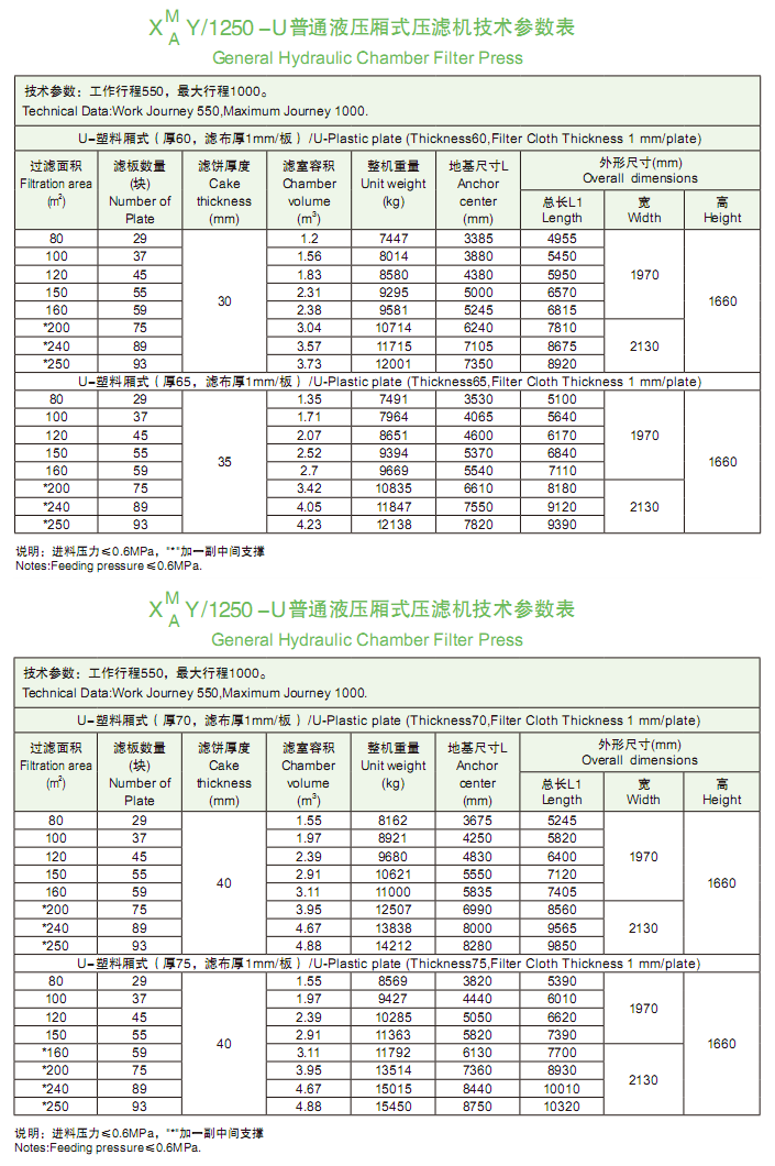 1250型技術參數表‘’.png