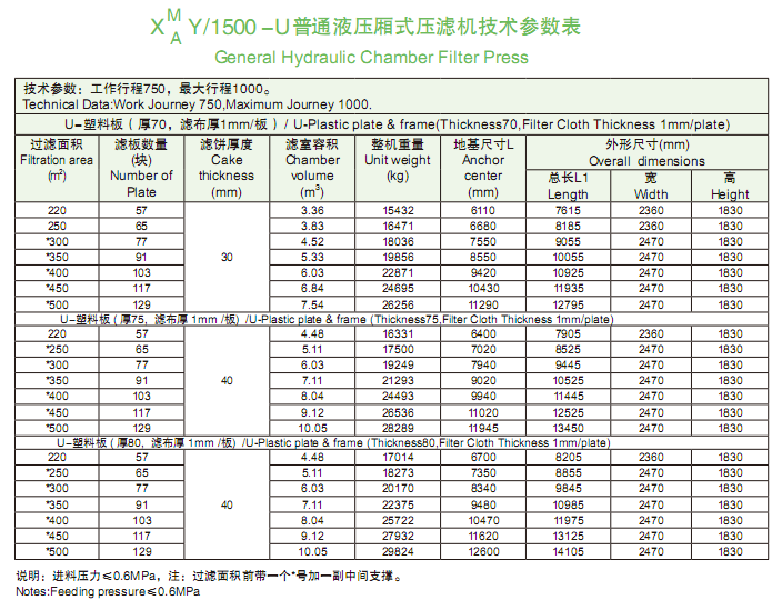 1500型技術參數表.png