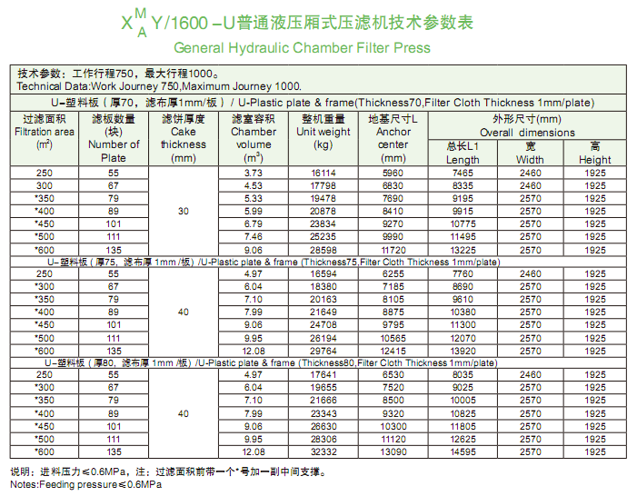 1600型技術參數表.png