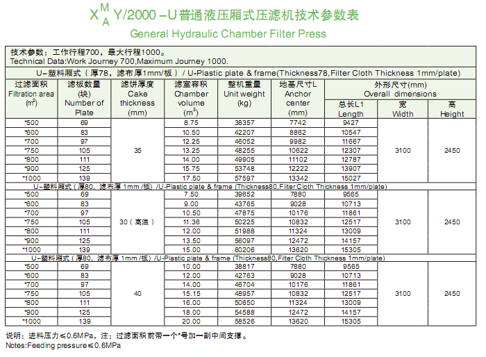 2000型技術參數表.png