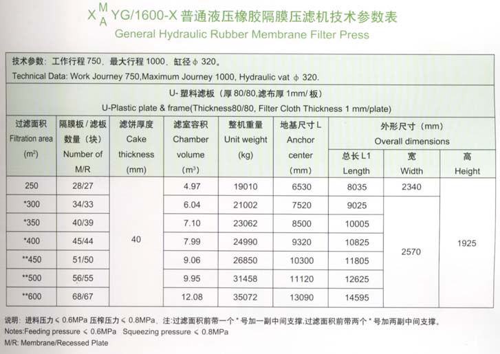 1600型技術參數表.jpg